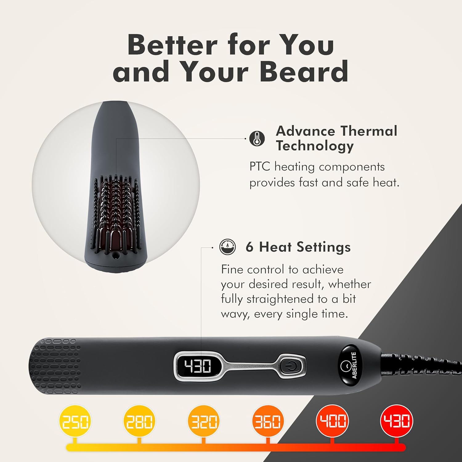 Professionelle Bartglättungsbü – Men'S Grooming Images Bewertung und Preis